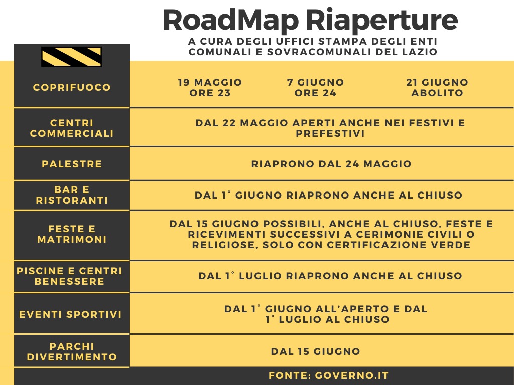 roadmap-riaperture